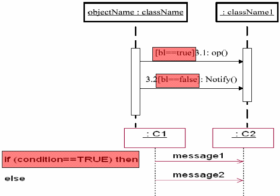 顺序图常见问题