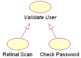 Generalization between use cases