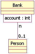 Qualification of Association