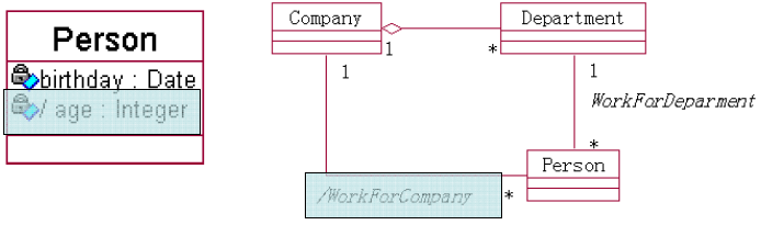 derived associations and attributes