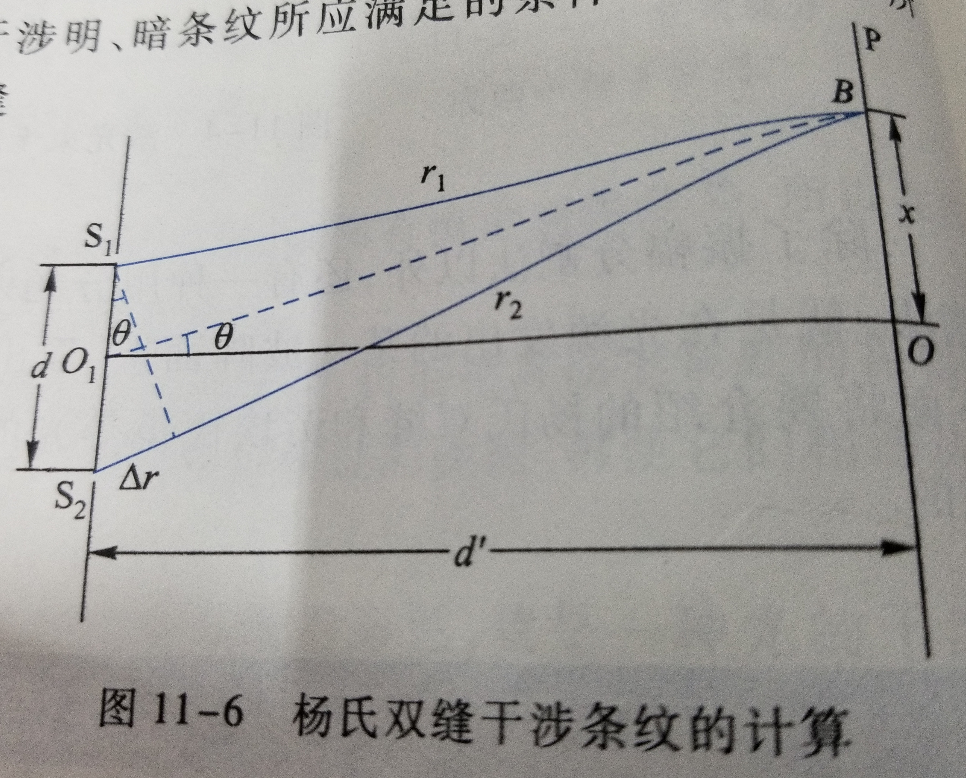 杨氏双缝干涉计算图