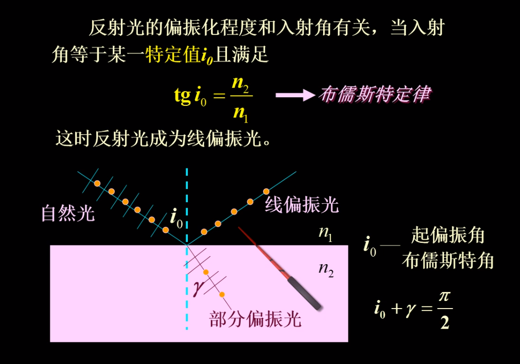 大学物理下期末复习